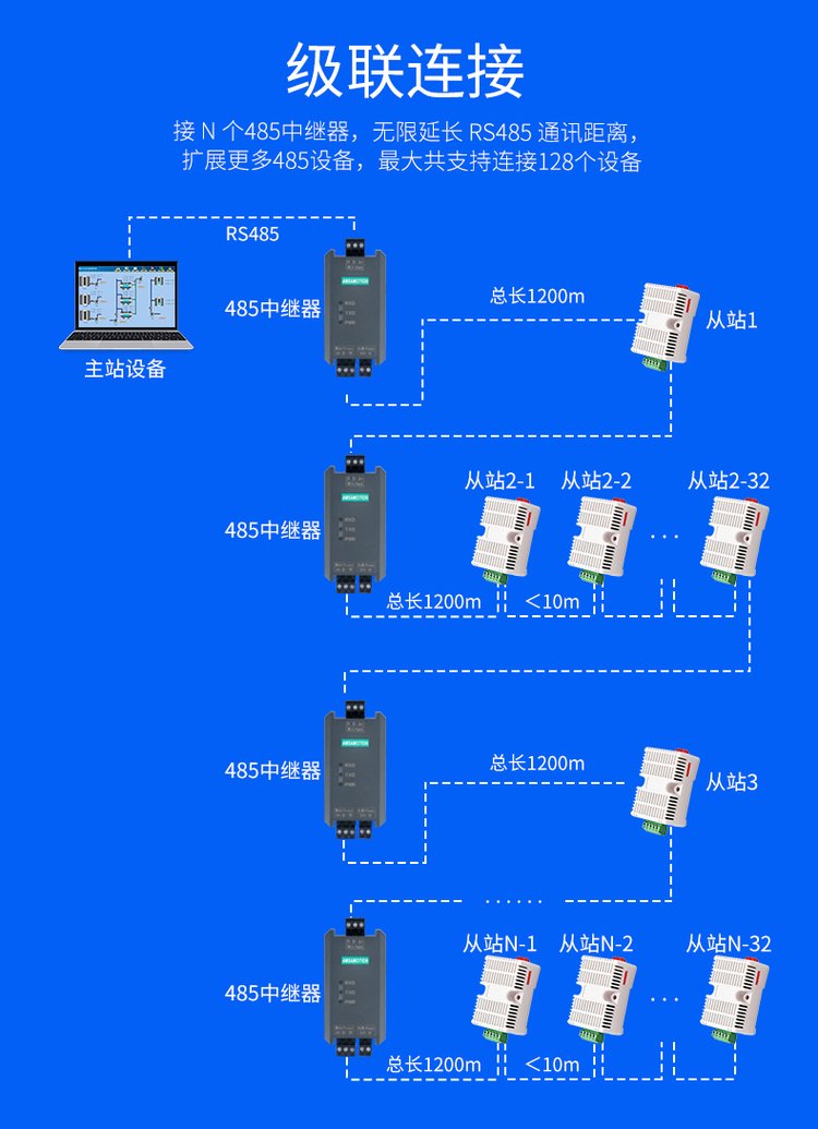 艾莫迅RS485中繼器 工業(yè)級(jí)高性能光電隔離信號(hào)抗干擾模塊，助力通信無限延長